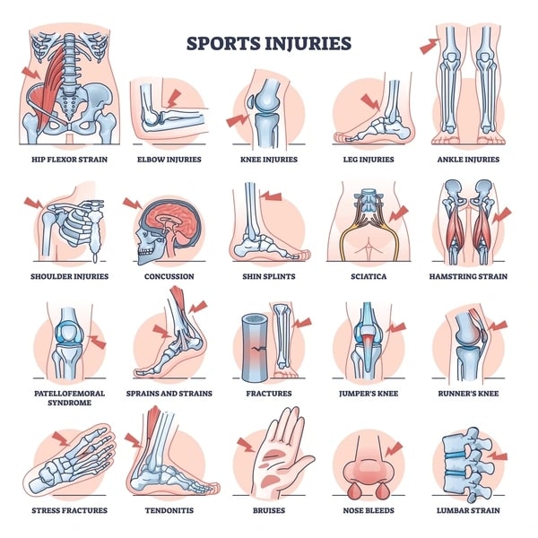 sports injuries